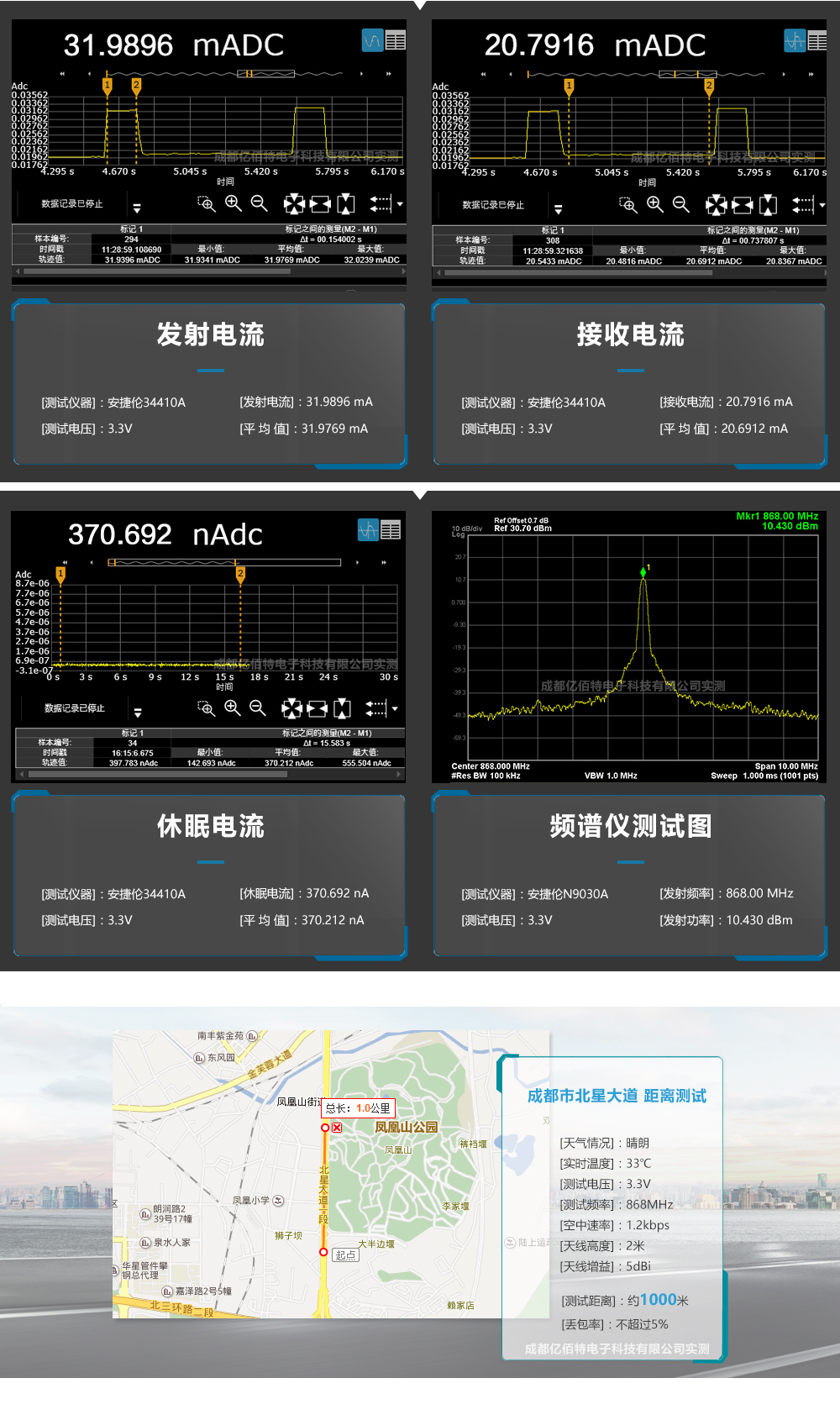 E07-868MS10 E07-868MS10