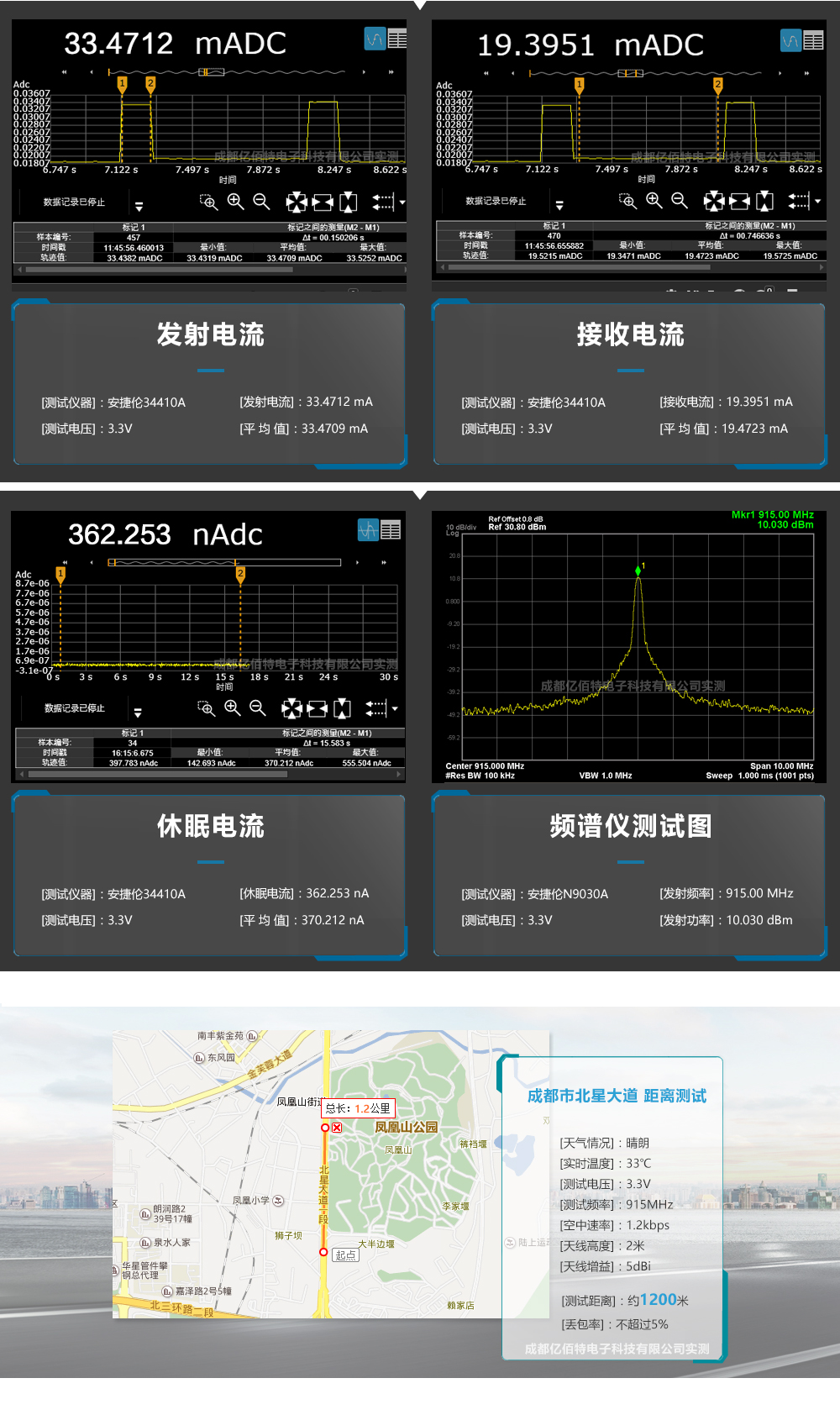 E07-915MS10 E07-915MS10