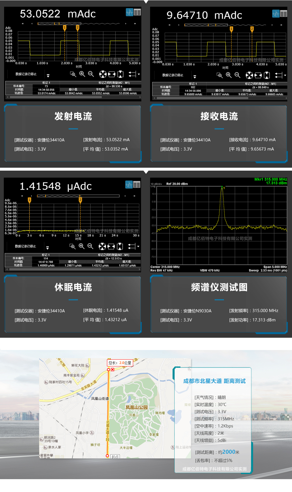 E52-TTL-50 E52-TTL-50
