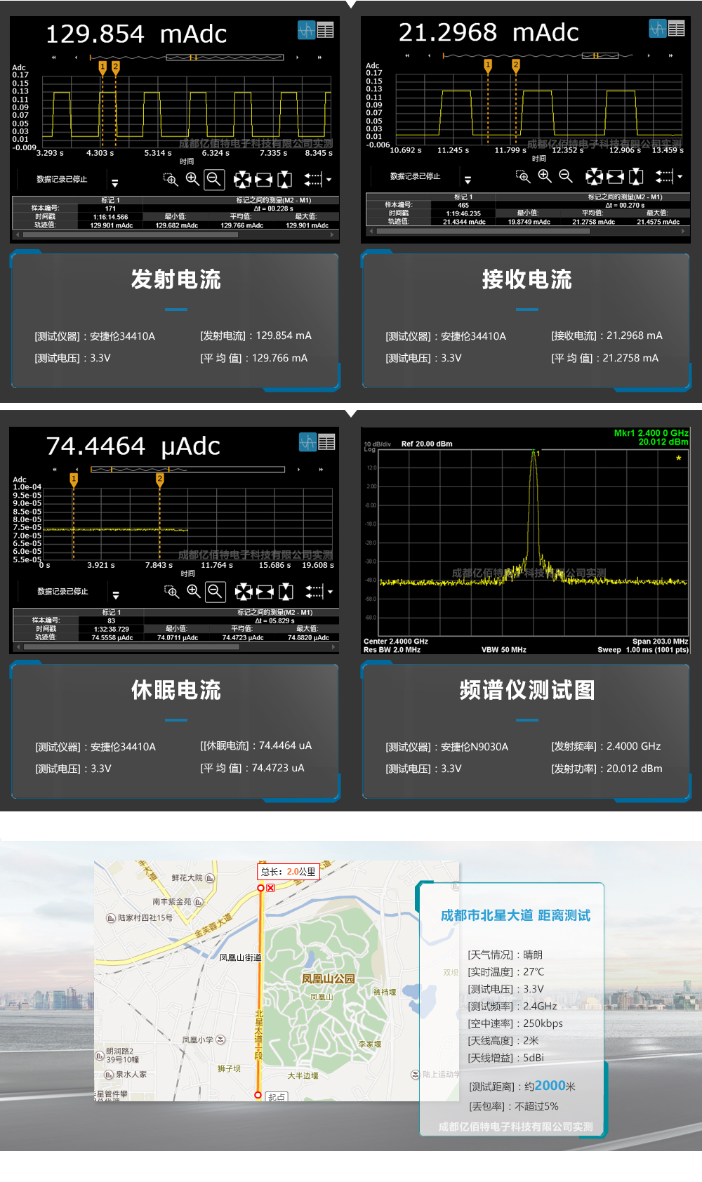 E34-TTL-100 E34-TTL-100