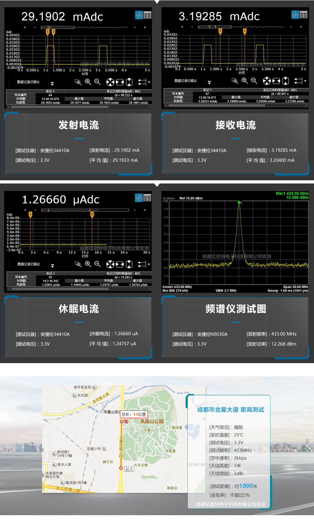 E33-TTL-20 E33-TTL-20