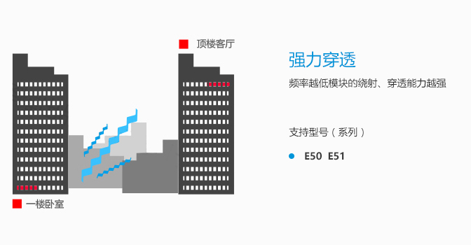常見問題-串口_06 常見問題-串口_06