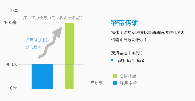 常見問題-串口_04 常見問題-串口_04