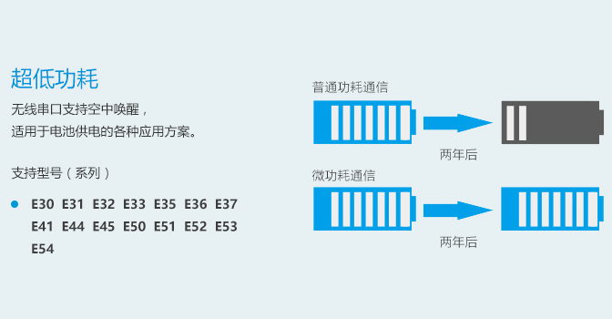常見問題-串口_05 常見問題-串口_05