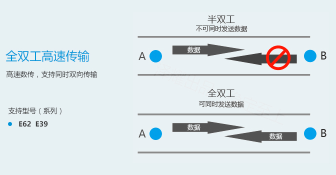 常見問題-串口_03 常見問題-串口_03