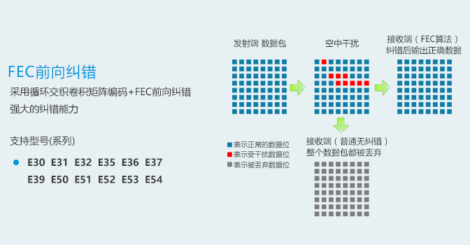 常見問題-串口_01 常見問題-串口_01