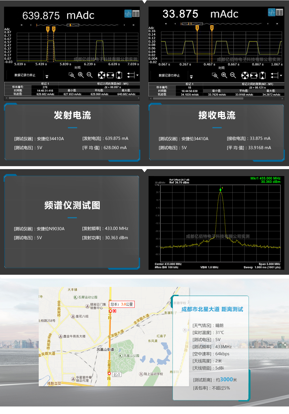 E62-TTL-1W E62-TTL-1W