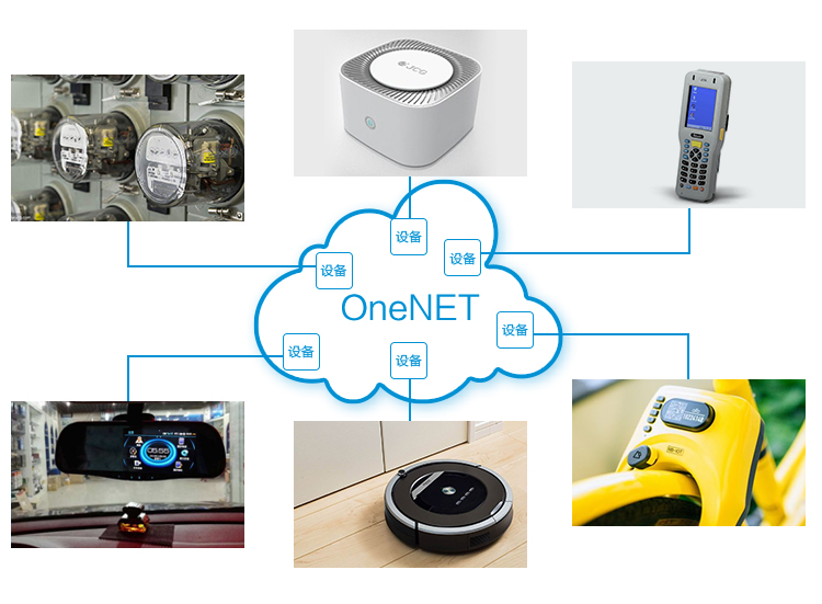 無線通信模塊 3