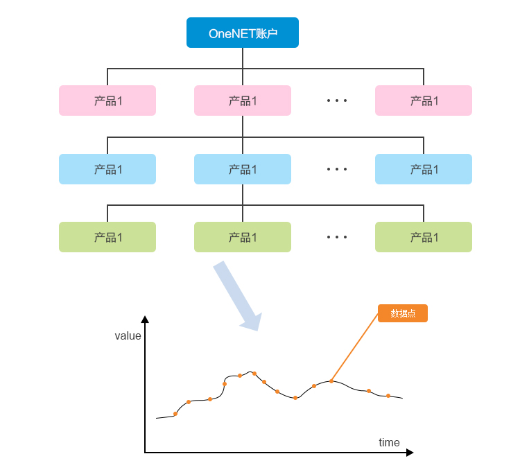 物聯(lián)網(wǎng)應用平臺 2