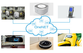 CC3200芯片方案WIFI模塊與OneNET云平臺(tái)接入方法案例