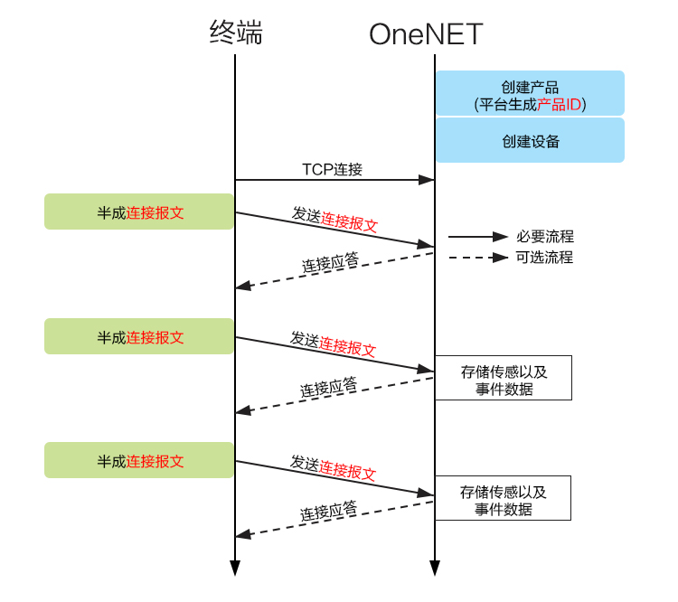 無線通信設(shè)備 17