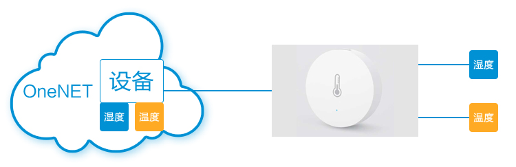 無線通信模塊 手冊圖4