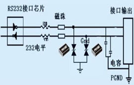 工業(yè)級DTU無線數傳電臺RS485/RS232端口保護設計