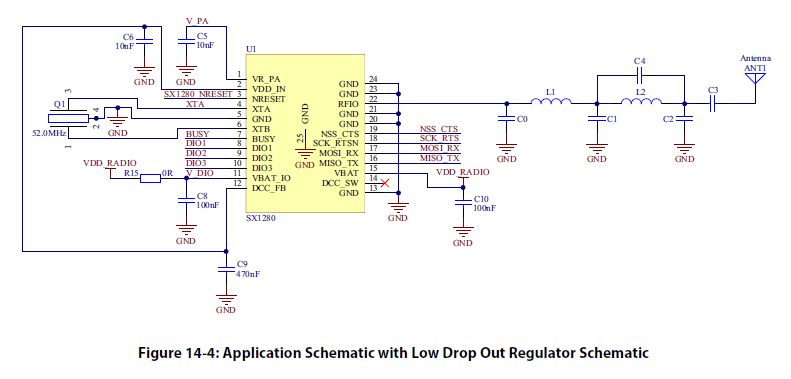 無線射頻模塊 5