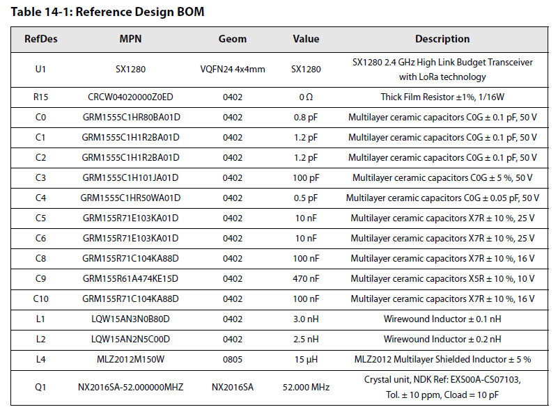 無線通信模塊 2