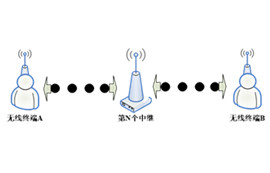 無線模塊實現(xiàn)無線中繼傳輸?shù)姆椒?/>
            </figure>
            <figcaption>
               <h3>無線模塊實現(xiàn)無線中繼傳輸?shù)姆椒?/h3>
               <time>2023-06-15</time>
               <span></span>
            </figcaption>
          </a>
        </li>
              
                   <li>
          <a href=