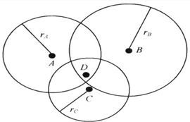 RSSI濾波算法在室內(nèi)定位技術(shù)上的應(yīng)用