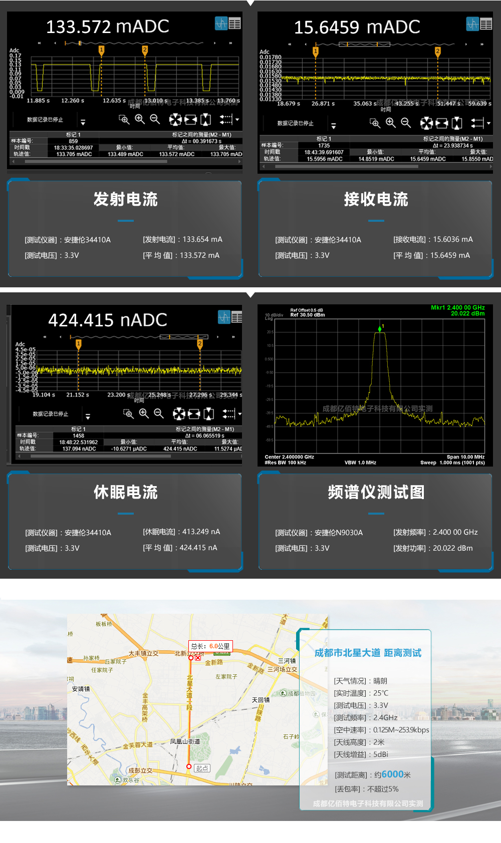E28-2G4M20S_測試報告