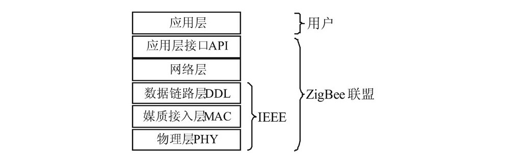 zigbee技術(shù) 新-19-下-3-2