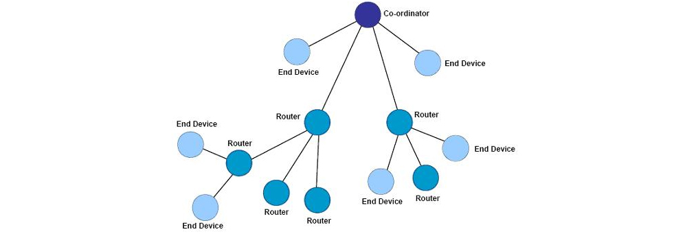 zigbee模塊 新-19-下-3--3