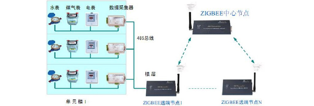 zigbee無(wú)線(xiàn)通信模塊 新-19-下-3-5