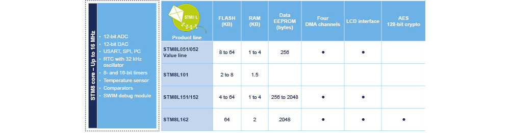 STM8L系列單片機(jī) STM8L系列單片機(jī)_01