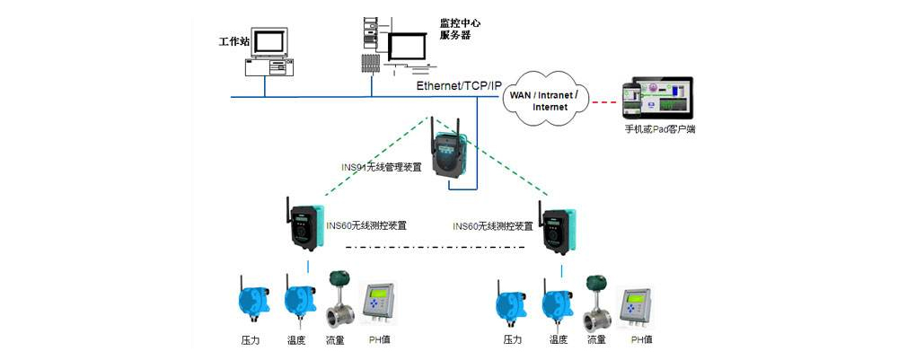 單片機(jī)無線通信模塊 STM8L系列單片機(jī)_02