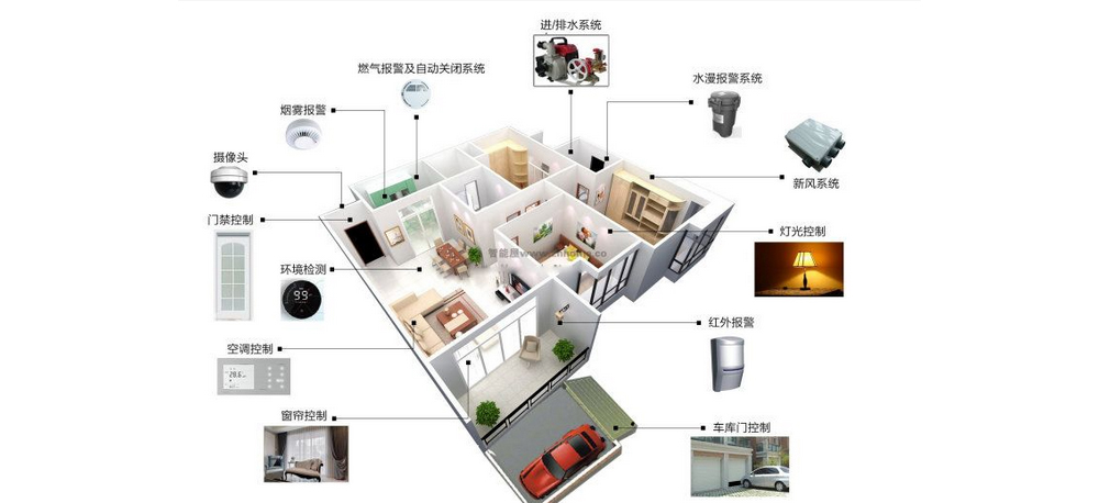 STM8L系列單片機(jī)無線模塊 STM8L系列單片機(jī)_03