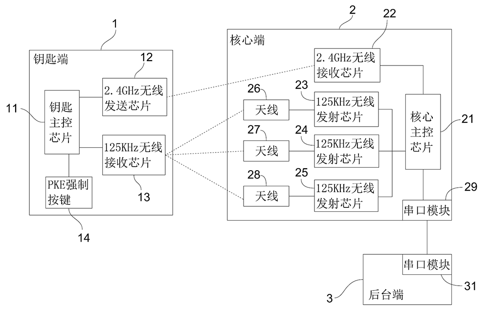 PKE無線模塊 PKE應(yīng)用_03