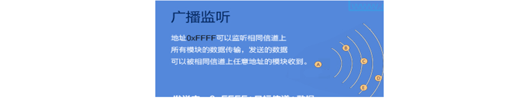 無線數傳模塊 4