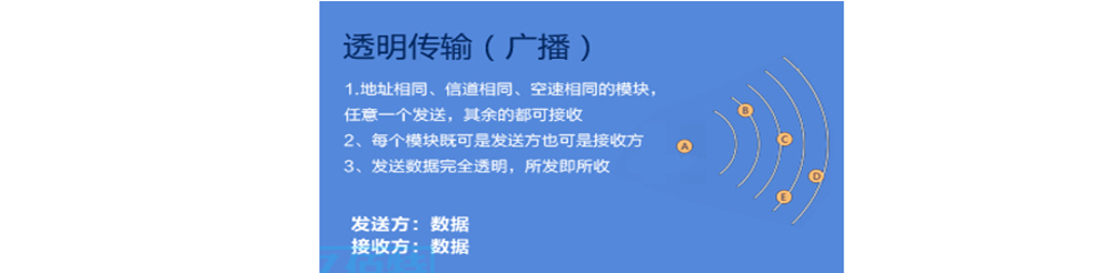 無線透明傳輸模塊 3