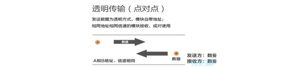 無線通信模塊 1