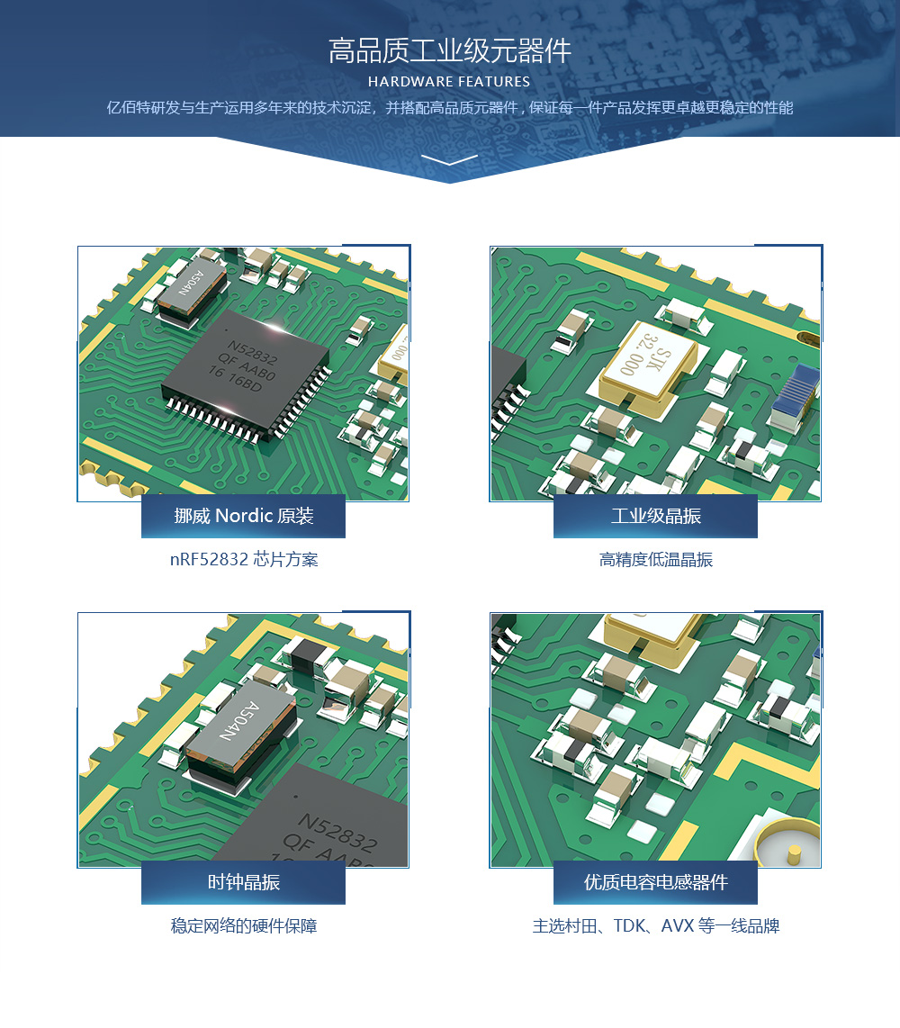 E73-(2G4M04S1B)SoC硬件特點(diǎn)1000