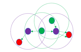 無線模塊中繼功能在物聯(lián)網(wǎng)無線通訊中的應用