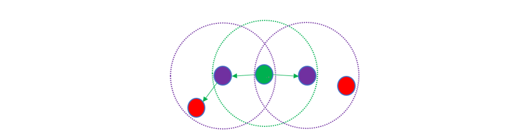無線中繼模塊 2