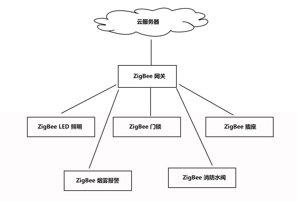 zigbee模塊 未標題-1_03