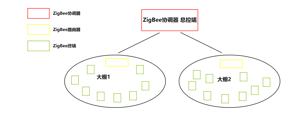zigbee協(xié)議組網(wǎng) 胡大俠_02