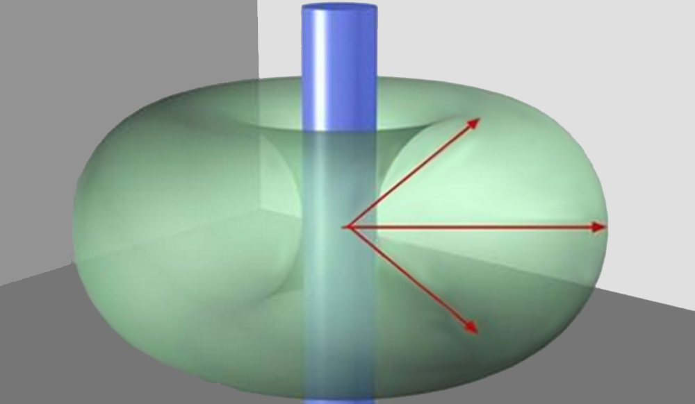 物聯(lián)網(wǎng)天線增益 3