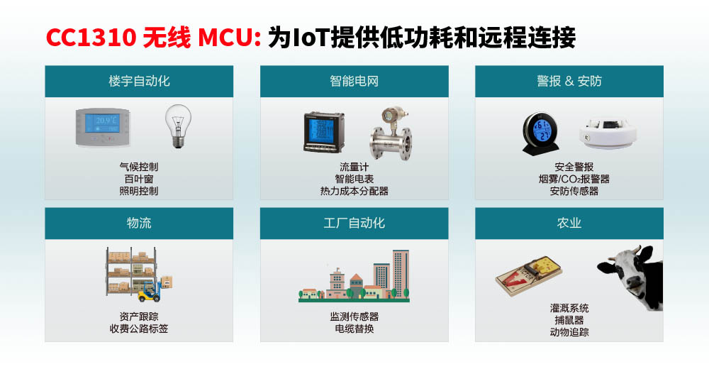 CC1310芯片低功耗無線模塊 3