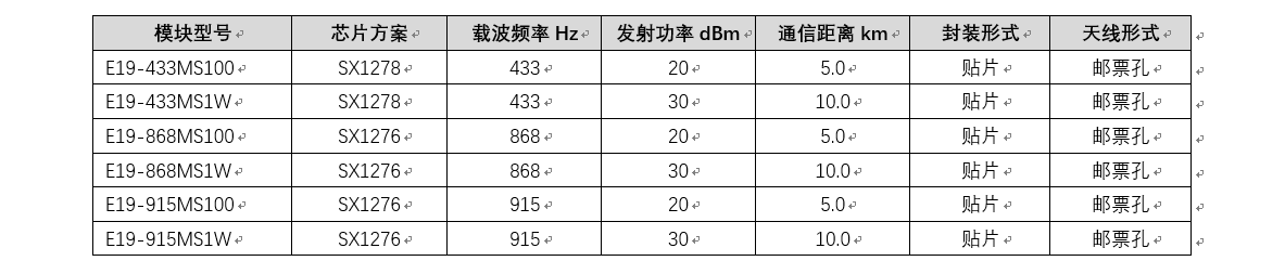lora模塊擴(kuò)頻技術(shù) 1
