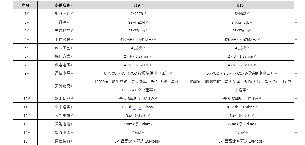 lora無線通信技術(shù) 3