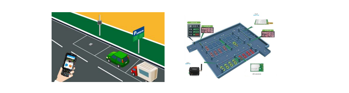 物聯(lián)網(wǎng)應(yīng)用 4