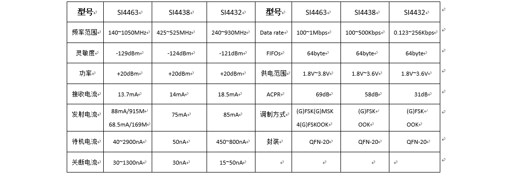 無線數(shù)傳方案 2