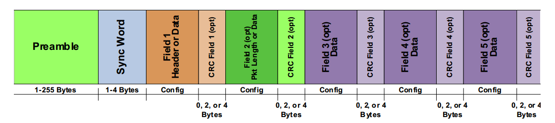SI4463射頻芯片無線模塊 4