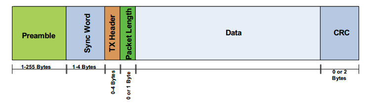 si4432射頻芯片無線模塊 3