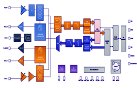 窄帶傳輸與LoRa擴(kuò)頻傳輸技術(shù)應(yīng)用方案對比