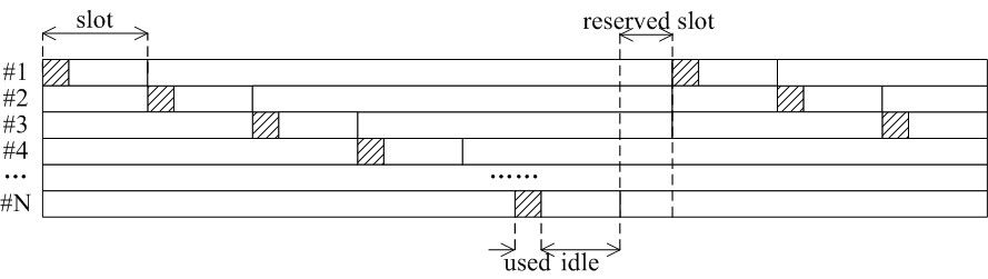 lorawan無線通信協(xié)議 5