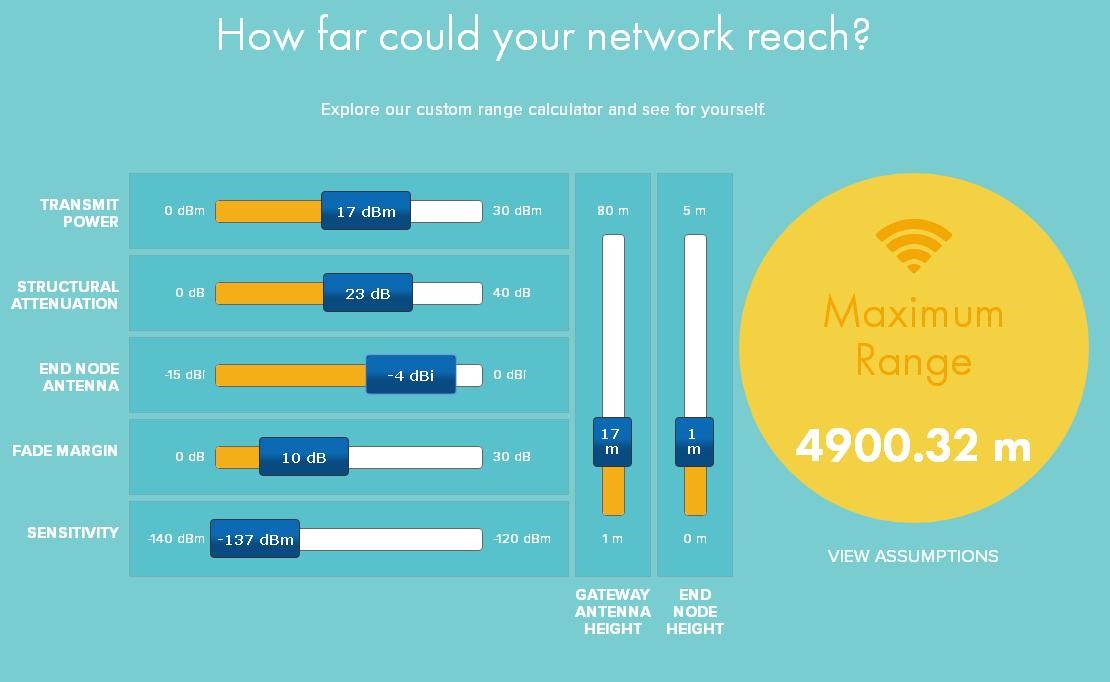 lora無線技術(shù) 2