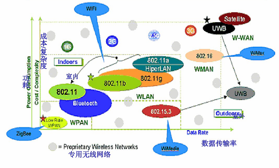 無線通信技術(shù) 2