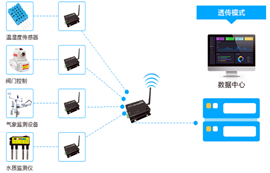 RS485接口通信總線電磁兼容設(shè)計(jì)方案